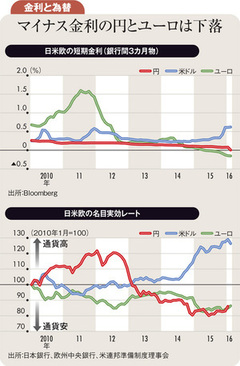 国際協調に失敗すれば世界の金融市場に悪夢再来か