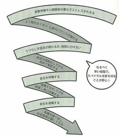 うつ一歩手前なのに仕事優先！「ワーキングうつ」が貧困化する理由