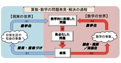 変わる大学入試と中学受験の算数問題、その実情とは