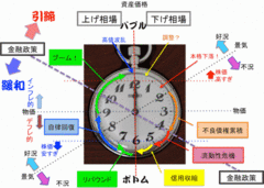 アベノミクス相場は終わったか否か？