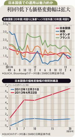 日銀国債購入拡大で10年金利は0.5％前後で低位安定か