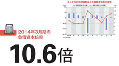 【ユニチカ】巨額の金融支援を取り付けるもこれから訪れる構造改革の正念場