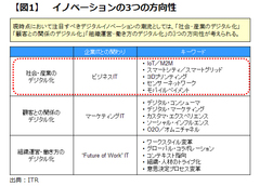 ＩＴがビジネスに与える3大イノベーション――いま、経営環境に何が起きているのか？