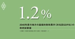 地方の財政収支は中長期的に悪化、楽観的な政府試算は、財政規律の弛緩を招く恐れ