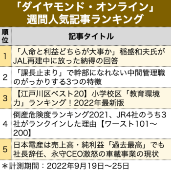 「人命と利益どちらが大事か」稲盛和夫氏がJAL再建中に放った納得の回答【見逃し配信】