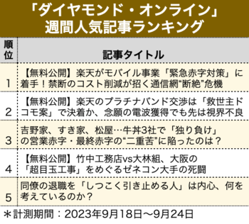 【無料公開】楽天がモバイル事業「緊急赤字対策」に着手！禁断のコスト削減が招く通信網“断絶”危機【見逃し配信】