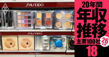 【資生堂・コーセー】年収の浮沈で「損をした世代」は？資生堂は現役世代、コーセーはOBが「負け組」《20年間の年収推移を5世代別に独自試算・2026年版》