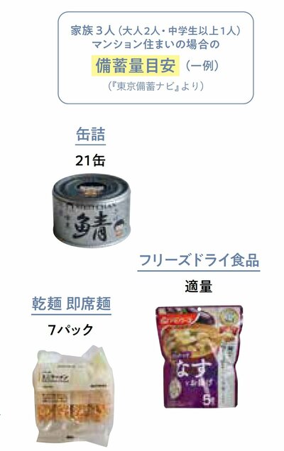 災害時でもガマン不要！「いつもの味」を防災食に変えるストック術とは