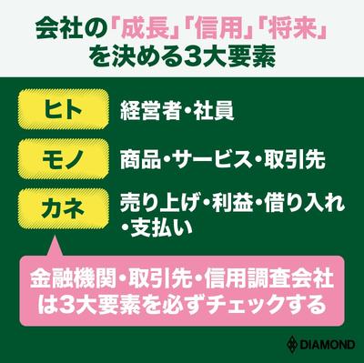 会社の「成長」「信用」「将来」を決める3大要素