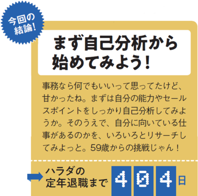 今回の結論！　まず自己分析から始めてみよう！事務なら何でもいいって思ってたけど、甘かったね。まずは自分の能力やセールスポイントをしっかり自己分析してみようか。そのうえで、自分に向いている仕事があるのかを、いろいろとリサーチしてみよっと。59歳からの挑戦じゃん！→ハラダの定年退職まで　404日
