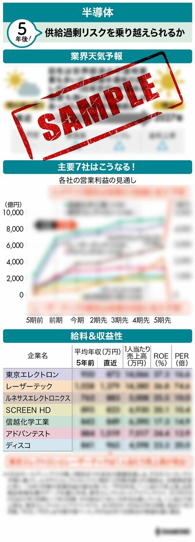 5年後！供給過剰リスクを乗り越えられるか