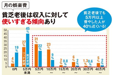 アンケート結果⑥月の娯楽費は?