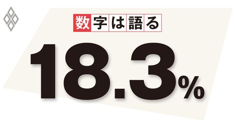 諸外国との比較で際立つ日本の若者の自己肯定感の低さと無力感