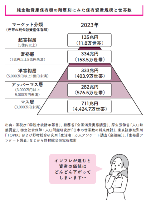 インデックス投資したいけどお金がない！→元浪費家が編み出した「月3万円を必ず投資する」節約ルールとは？
