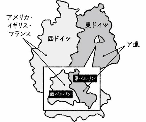 図：旧ドイツの首都・ベルリンの統治