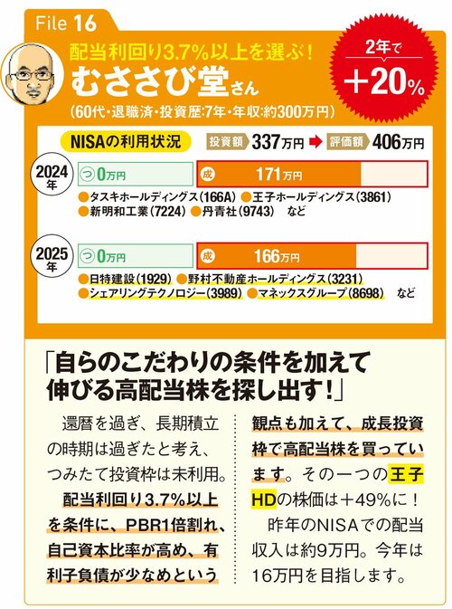 むささび堂さんのNISA活用事例