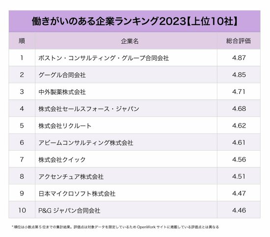 働きがいのある企業ランキング2024【ベスト50・完全版】