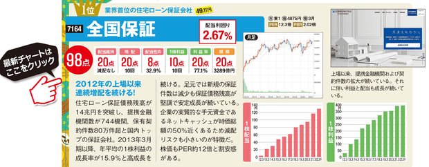 全国保証の最新株価はこちら！