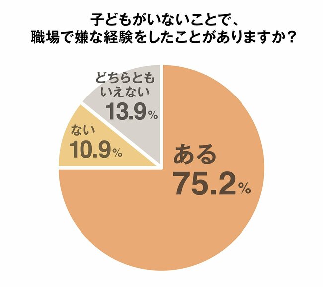 【子どものいない人生】「産んでない人にはわからない」「自由で気楽でしょ」…自覚なき“子なしハラスメント”が残す傷跡