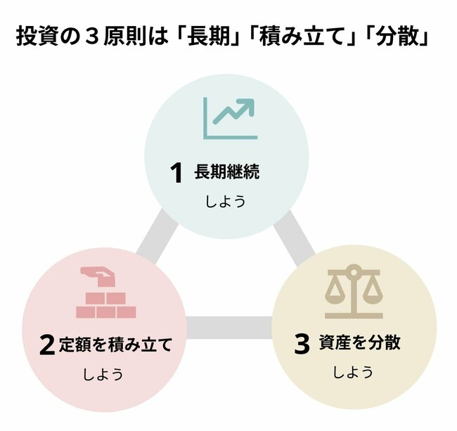 【ミドル＆シニアのための“超王道”投資術】 第1回　横山先生、50代・60代が老後資金をつくるのに王道の投資術を教えてください