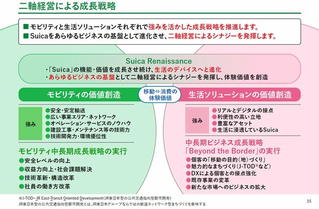 脱鉄道」がますます加速？JR東日本が掲げる「新経営ビジョン」の“画期