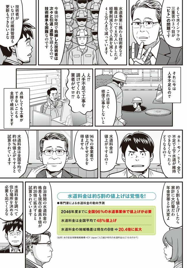 水道の深刻な危機（5）
