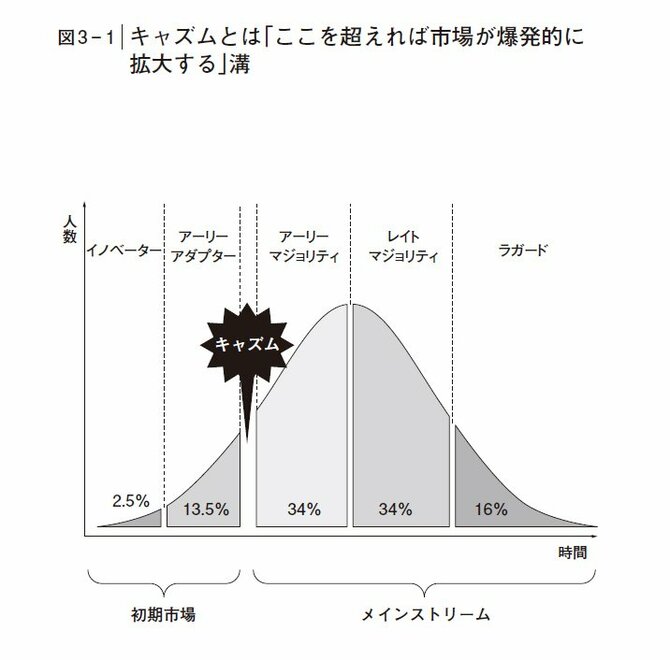 職場で「正しいことしているのに、パッとしないね」と評価される人に足りていない「5文字の要素」とは？