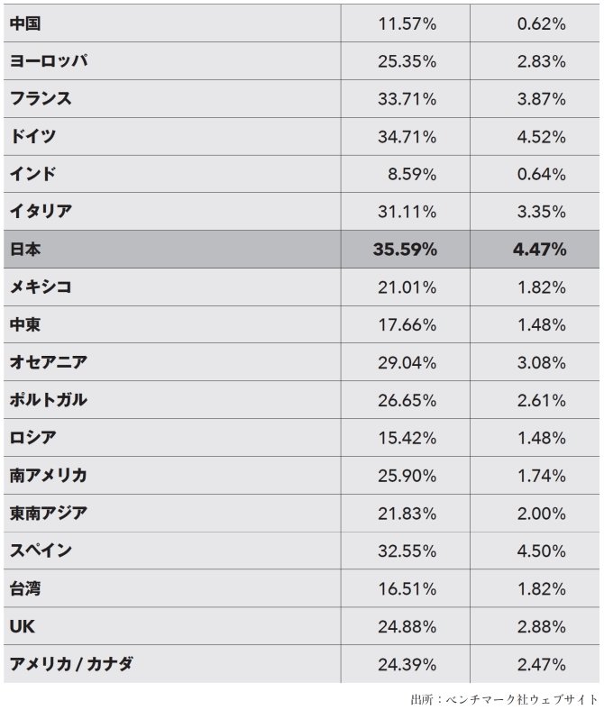 【誰も教えてくれなかった！】メールの「開封率」と「クリック率」の技術とは？