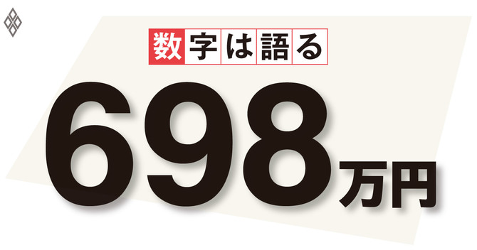 698万円