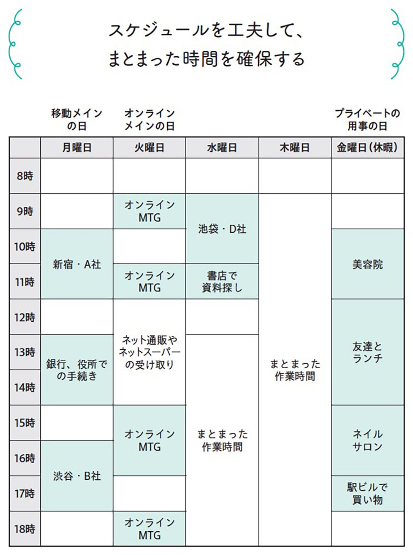 スケジュールを工夫して、まとまった時間を確保する