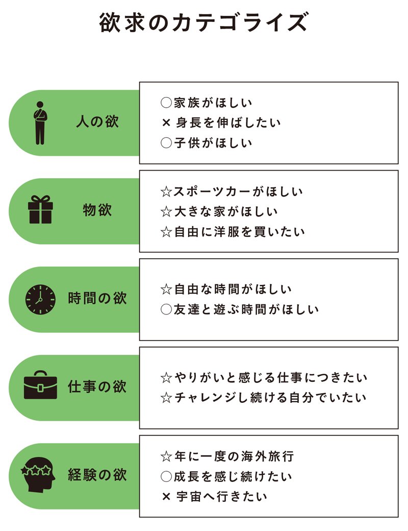 図表:探求のカテゴライズ