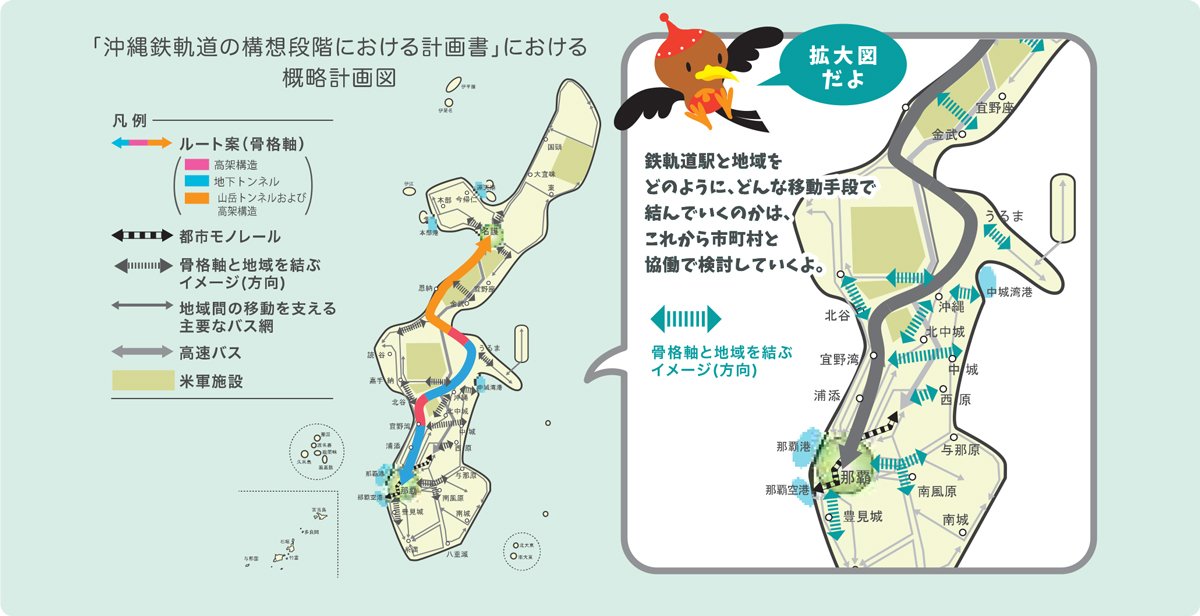 沖縄鉄軌道の構想段階における計画書における概略計画図（平成30年版）