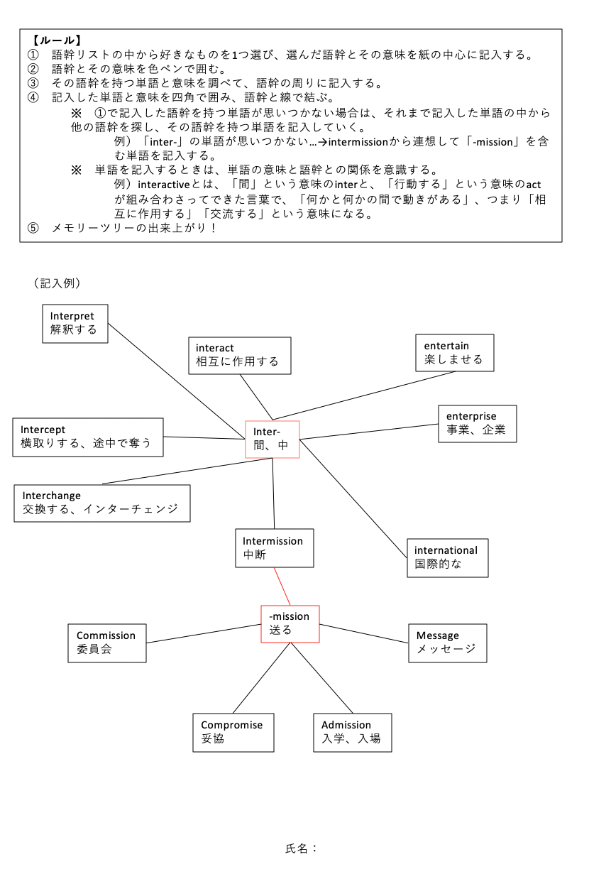 メモリーツリーノートのつくりかた