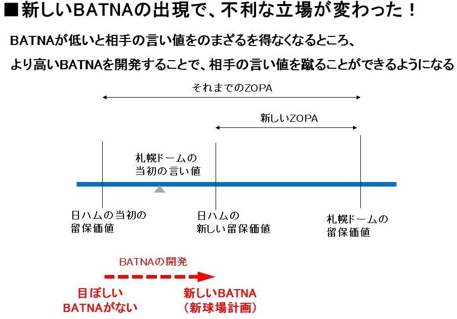 日本ハム球団の本拠地移転問題から<br />交渉の定番スキルを学ぶ