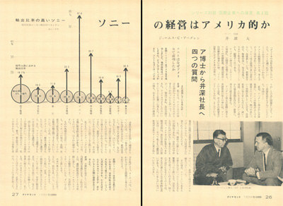 『週刊ダイヤモンド』1969年7月28日号誌面コピー