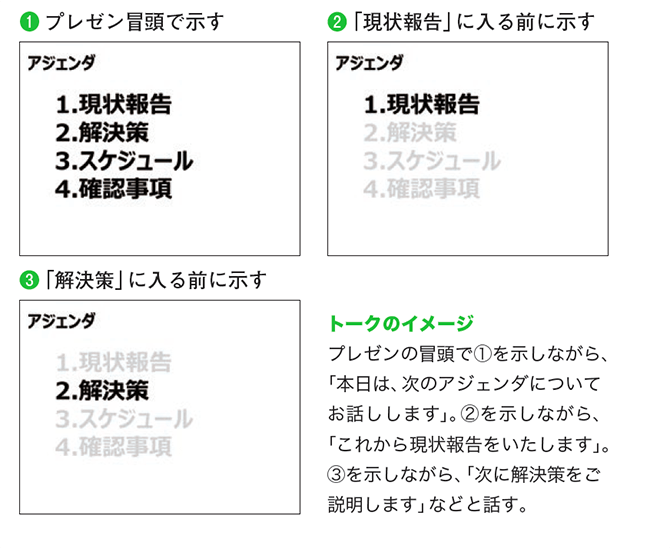 結果を出すビジネスマンがやっている わかりやすいプレゼン資料をつくる グレーアウト という技術とは パワーポイント最速仕事術 ダイヤモンド オンライン