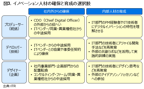 イノベーションを起こせる人材は<br />どこにいて、なにを欲しがっているのか