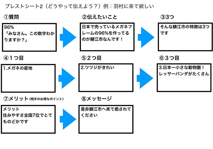 なぜ いま小中学生を対象とする プレゼン講座 が増えつつあるのか プレゼン資料のデザイン図鑑 ダイヤモンド オンライン