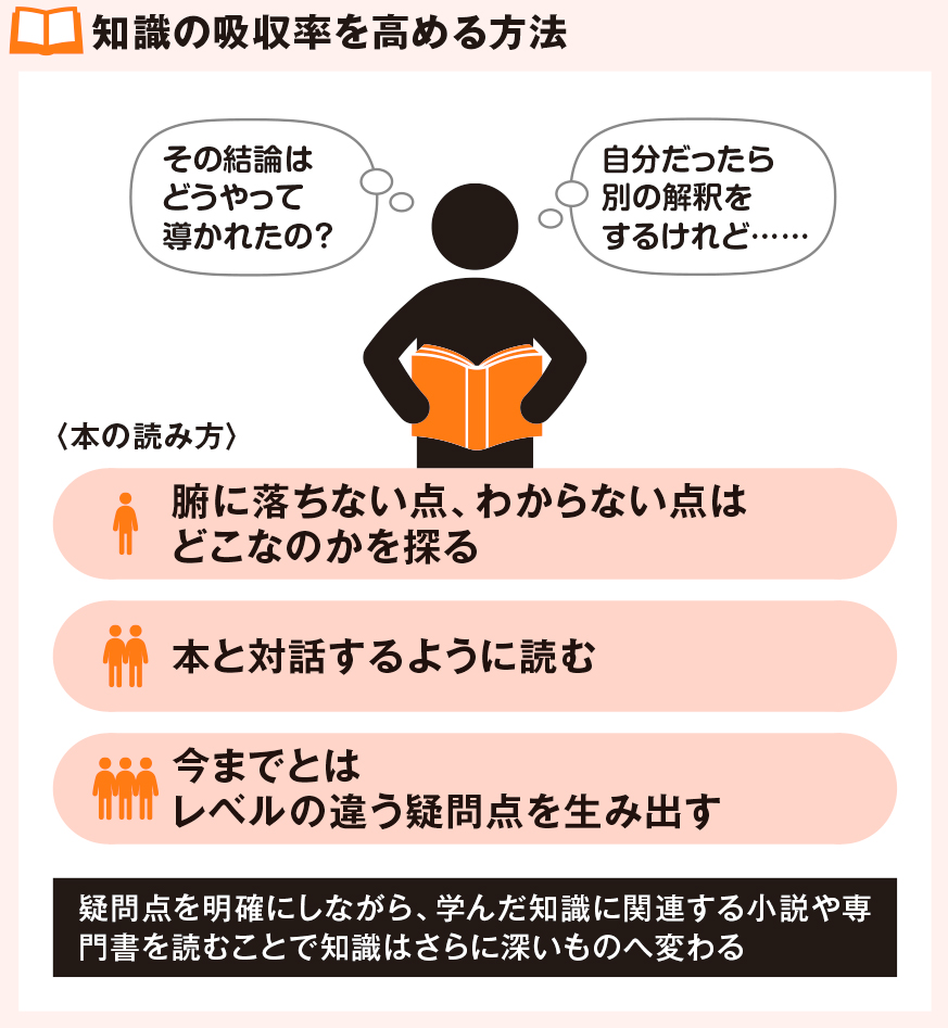 知識の吸収率を高める方法