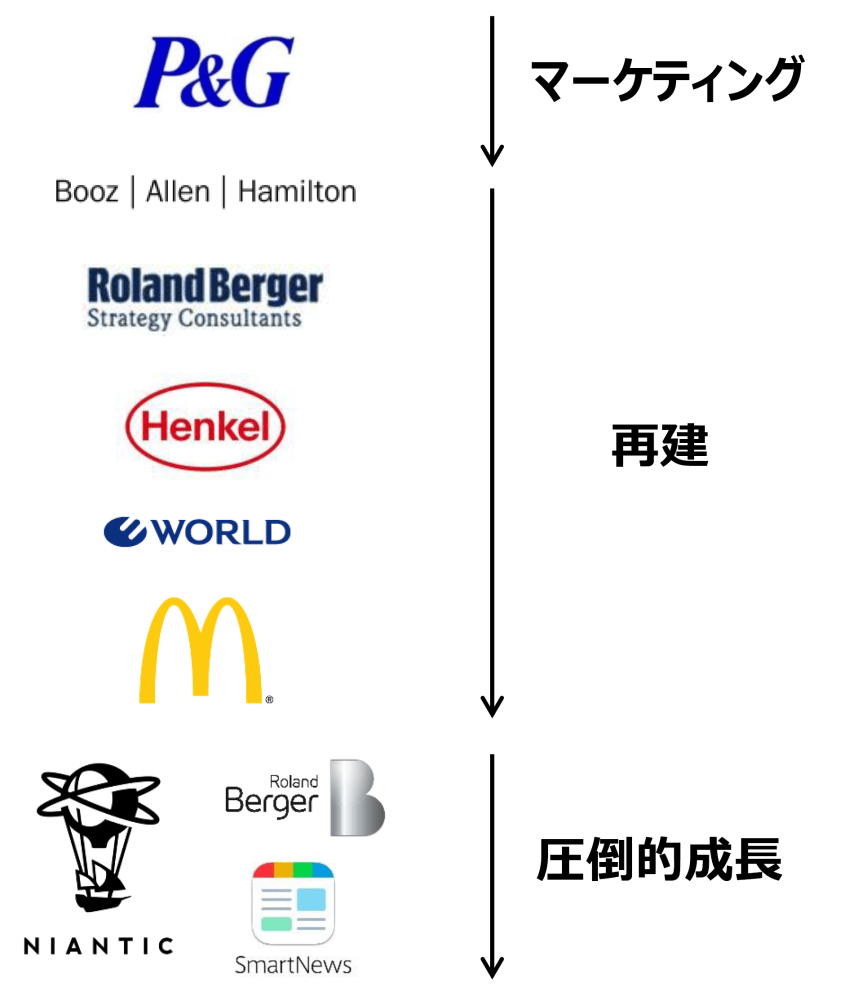 仕事をするときは「目立つ」こと! 新しいことをやるときは、必要以上の承認をとろうとしない! デキるマーケターが大切にしていると明かす「7つの価値観」