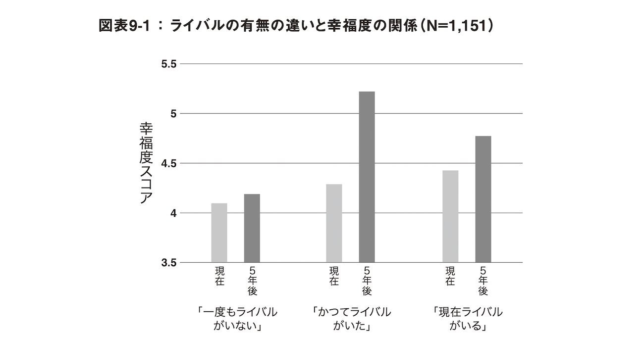 【5年後は今より幸せ】大規模調査で判明した、将来に希望を持つ人たちの「たった1つの共通点」とは