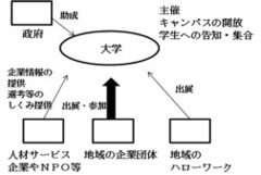 採用後倒しは勉強時間増えず就職率悪化の可能性 両者を改善させるために企業と学生に送る5つの提案