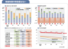 【朝日生命保険】市況悪化で今期も基金償却に暗雲地道な収益力強化が唯一の対策