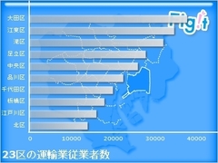 江東区――古きよき水辺の街が秘める「若い人口の急増」という意外なパワー