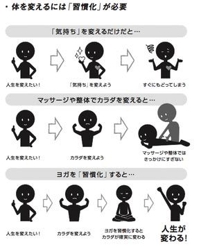 人生を「確実に」変えるたった一つの方法とは？