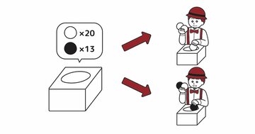 【思考力チェック!】白玉20個と黒玉13個が入った箱がある。そこから2個の玉を取り出し、2つの玉が同色なら白玉1個を箱に入れ、異なる色なら黒玉1個を箱に入れる。これを繰り返していったとき、箱の中に最後に残る玉は何色?