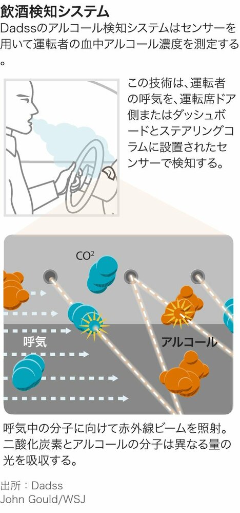 飲酒運転撲滅の新技術　普及妨げる要因は