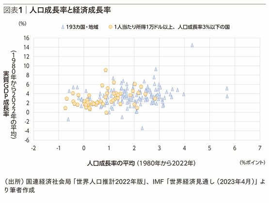 超高齢化・人口減少の日本でも経済成長は可能だ〈PR〉