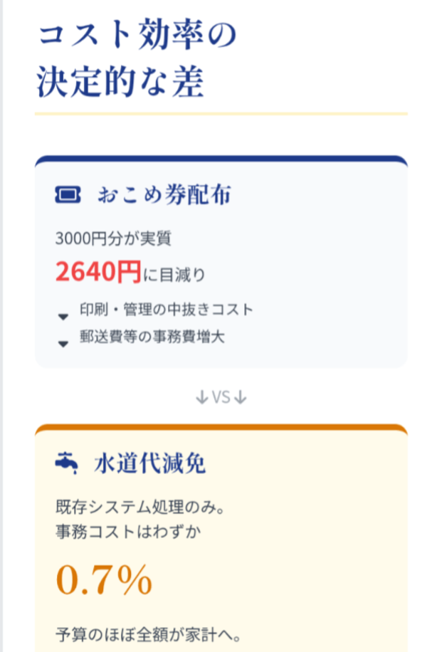 本文図解スライド2