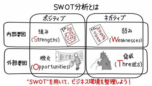 SWOT分析